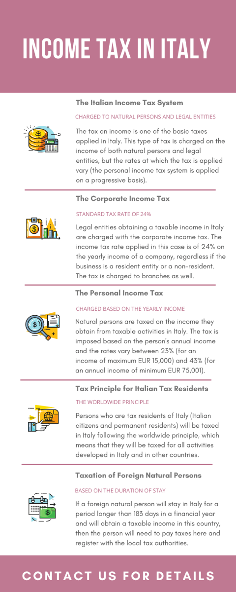 Income Tax in Italy.png