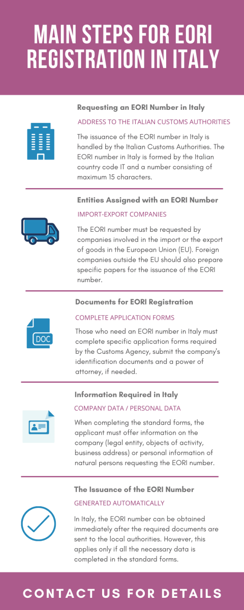 Main Steps for EORI Registration in Italy.png