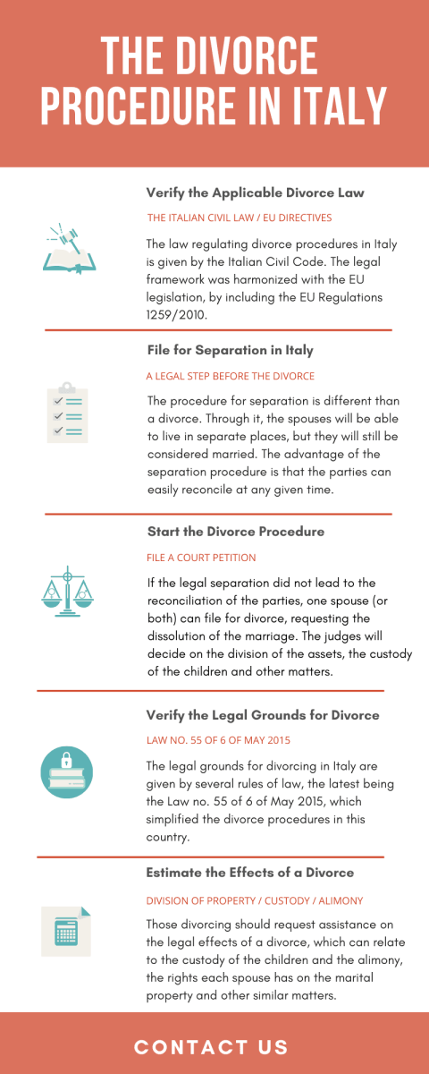 The Divorce Procedure in Italy.png